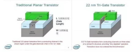 【兆恒機(jī)械】讓你更清楚的了解納米工藝、硅晶圓、IC