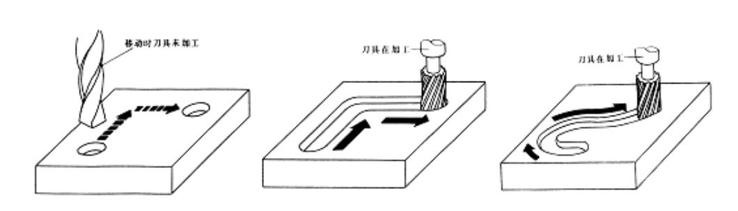 【兆恒機(jī)械】數(shù)控機(jī)床有多少種？在加工中分為哪幾類？