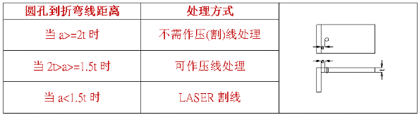 【兆恒機(jī)械】什么是壓線折彎，什么情況下采用折彎壓(割)線處理？