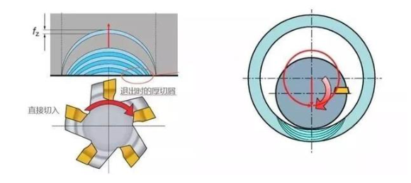 【兆恒機械】厚進薄出，刀具壽命輕松翻倍的加工策略
