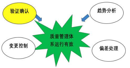 【兆恒機(jī)械】GMP的設(shè)備設(shè)計(jì)確認(rèn)，你到底了解多少？