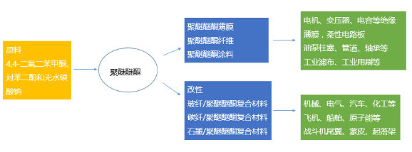 【兆恒機(jī)械】PEEK，當(dāng)之無愧的塑料王