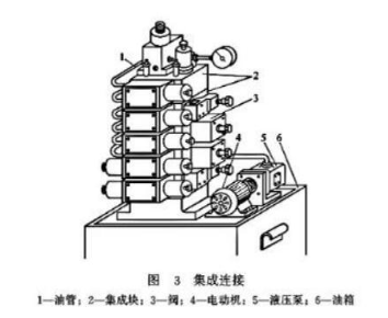 【兆恒機(jī)械】液壓閥的連接方式有幾種嗎？