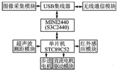 【兆恒機(jī)械】移動機(jī)器人避障、測距，不可缺少的超聲波傳感器！