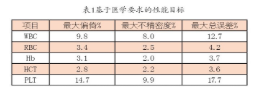 【兆恒機(jī)械】血液分析儀的確認(rèn)、驗證和質(zhì)量保證