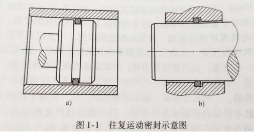 【兆恒機(jī)械】密封件的分類有哪些？