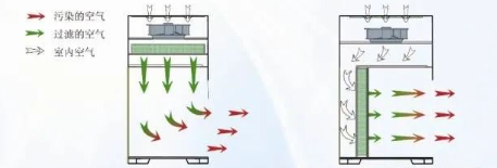 【兆恒機械】生物安全柜、通風(fēng)柜與超凈工作臺的區(qū)別