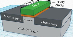 【兆恒機(jī)械】深度剖析CMOS、FinFET、SOI和GaN工藝技術(shù)