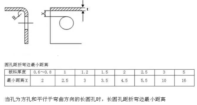 【兆恒機(jī)械】折彎件的孔到折彎邊的最小距離！