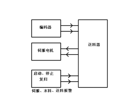 【兆恒機(jī)械】NC送料機(jī)細(xì)節(jié)上的改進(jìn)主要表現(xiàn)在哪些方面？