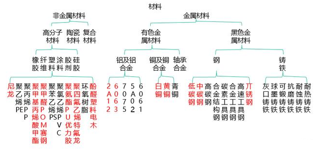 【兆恒機(jī)械】非標(biāo)設(shè)備機(jī)械設(shè)計(jì)中最常用的材料你了解嗎？